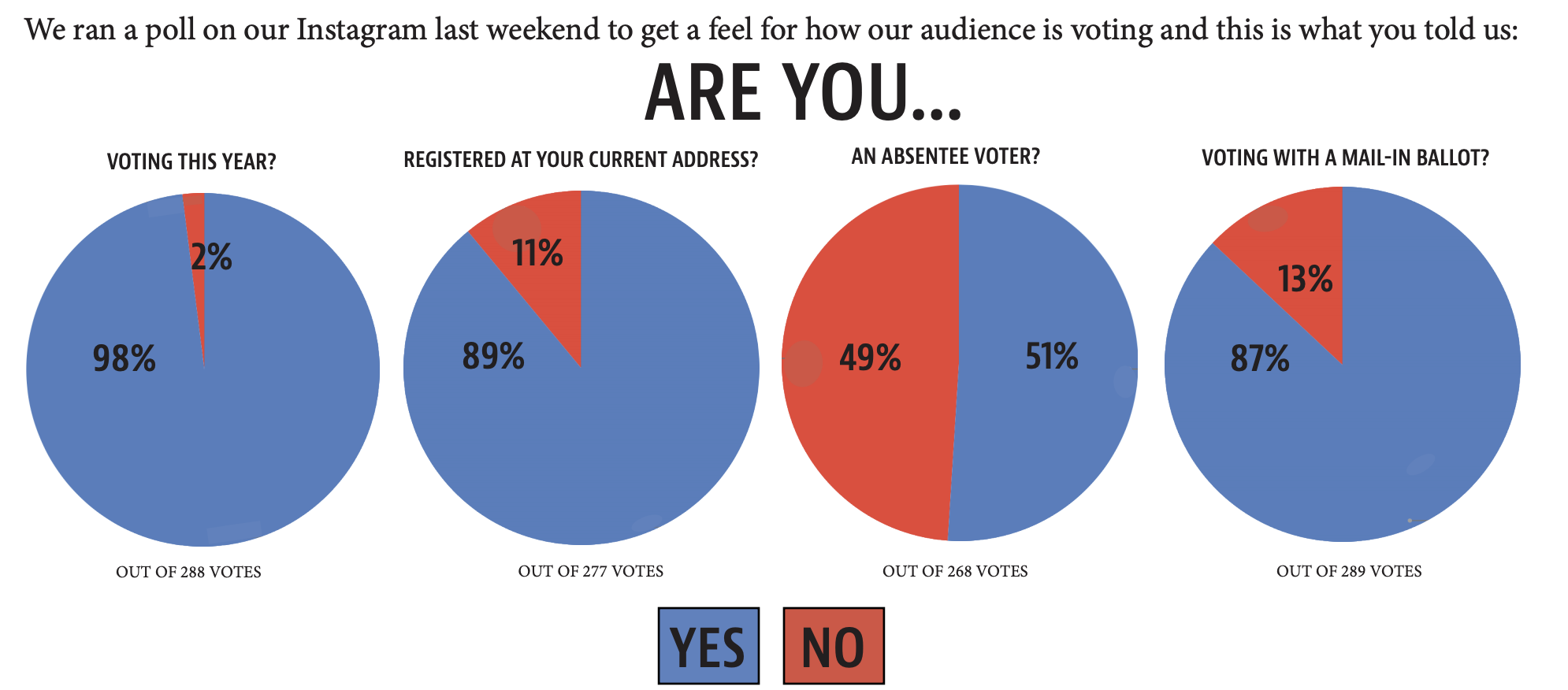 Voter poll 2020